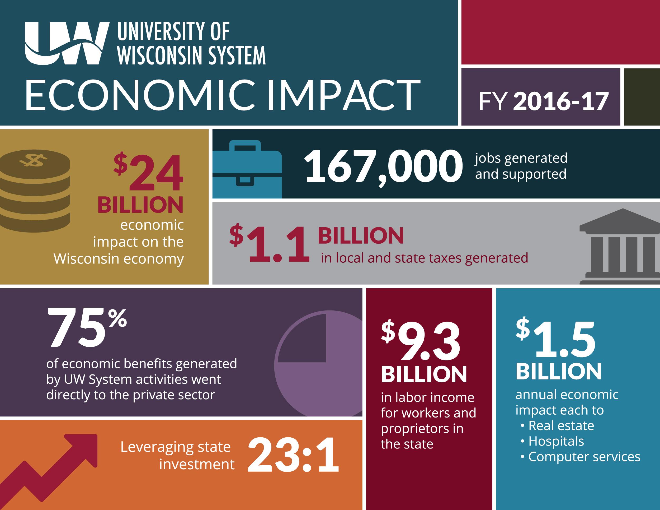 Analysis of the Economic Ramifications for⁤ Affected ​African Countries