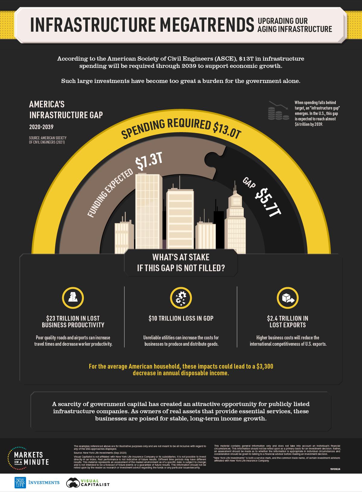 Investments in Infrastructure: Driving Growth ⁢in Digital ​Services Across the‍ Region