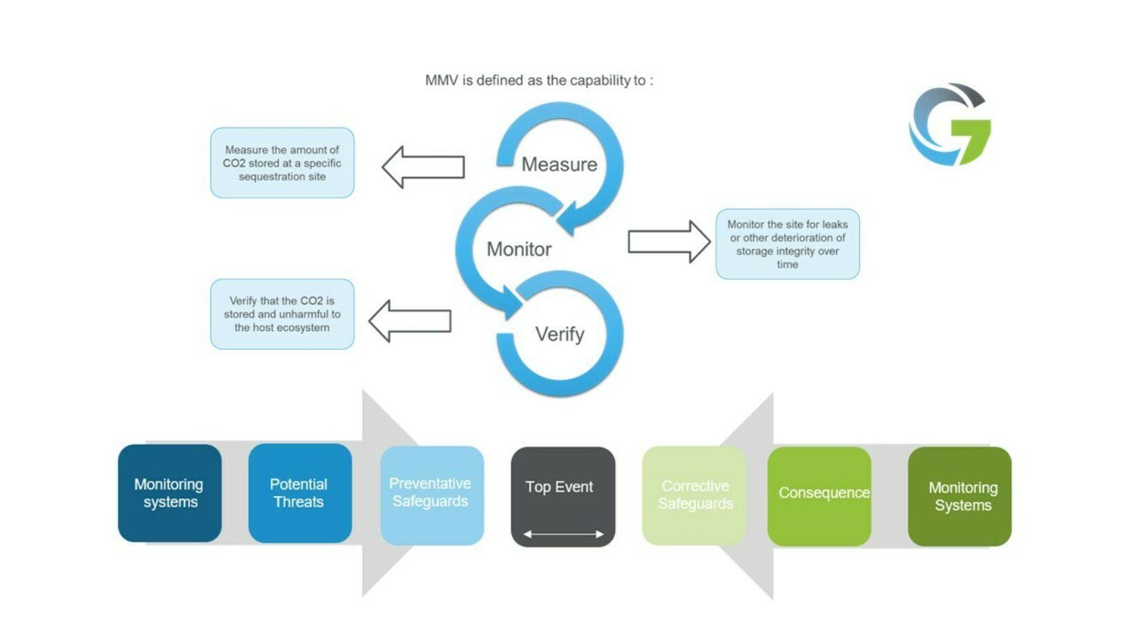 Recommendations for Monitoring and Verification in Conflict Zones