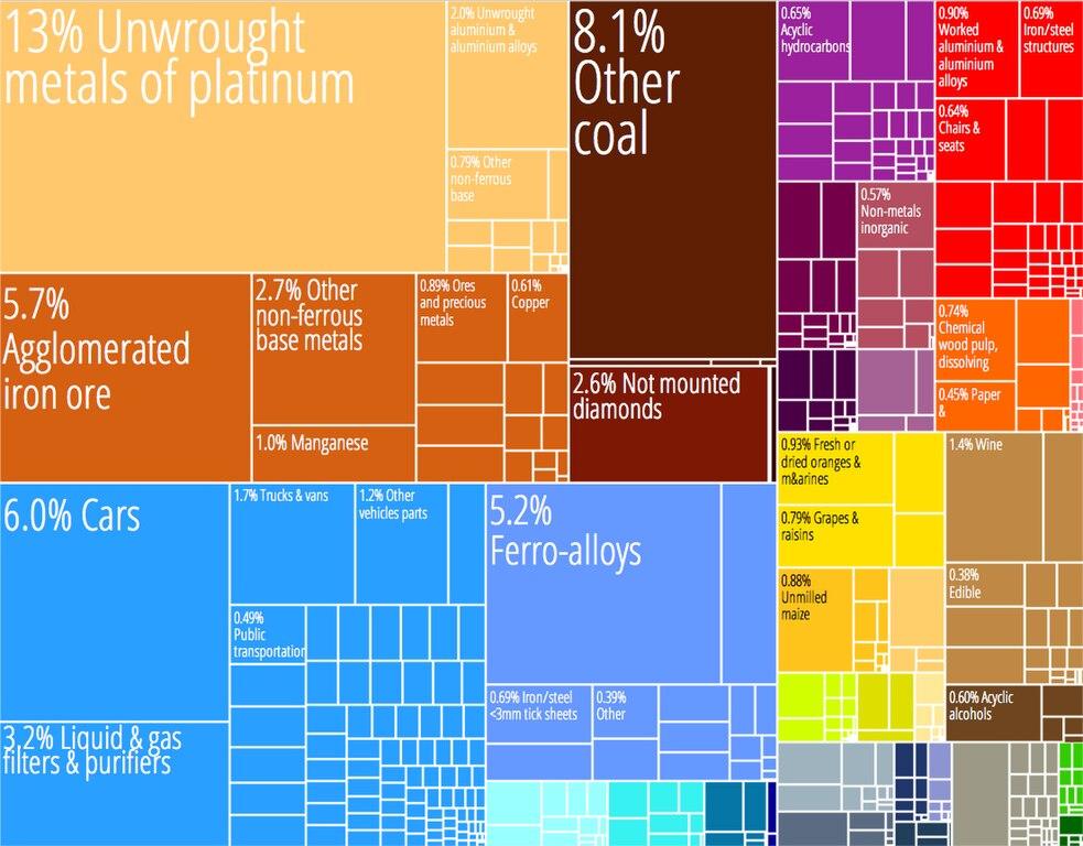 The Consequences for African Exporters and Manufacturers