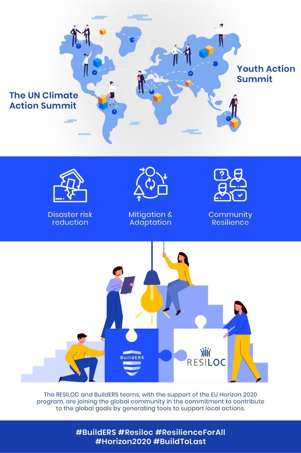 Community Adaptation Strategies for Increasing Aridity