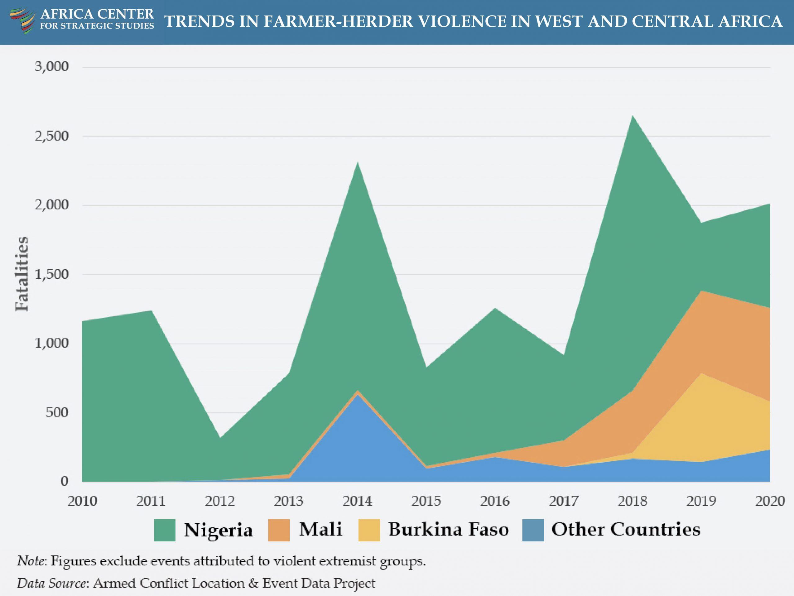 Recent Conflicts and Security Concerns Impacting Civilians