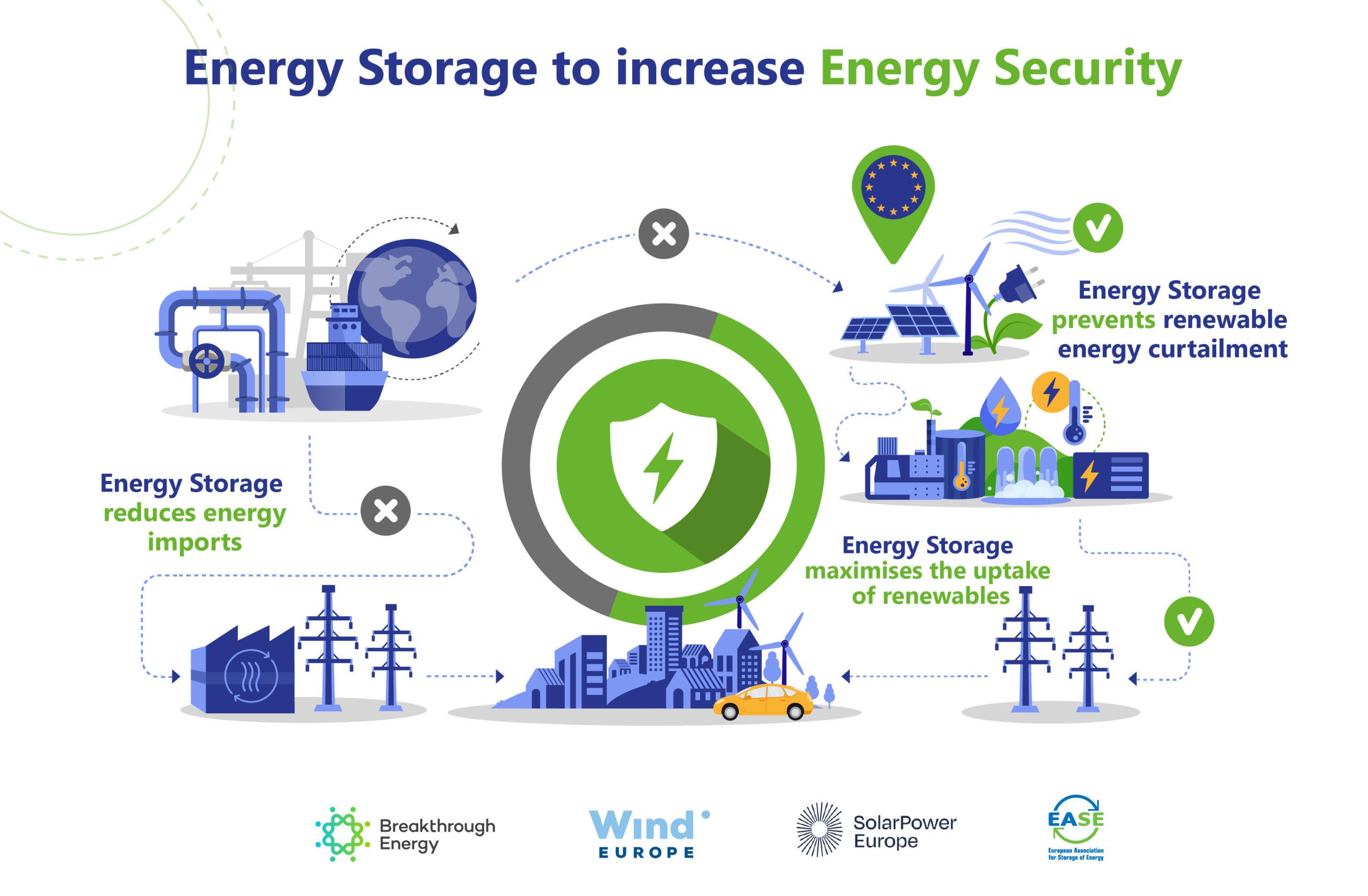 Energy,Security,and Trade: Key Topics on the Agenda