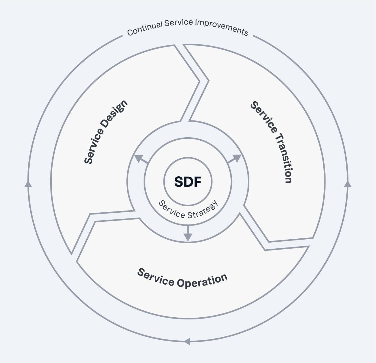 Innovations in‍ Service ⁣Delivery:‍ Enhancing Customer Experience