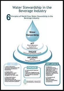 Collaborative⁣ Efforts: Building Partnerships for effective Water Stewardship