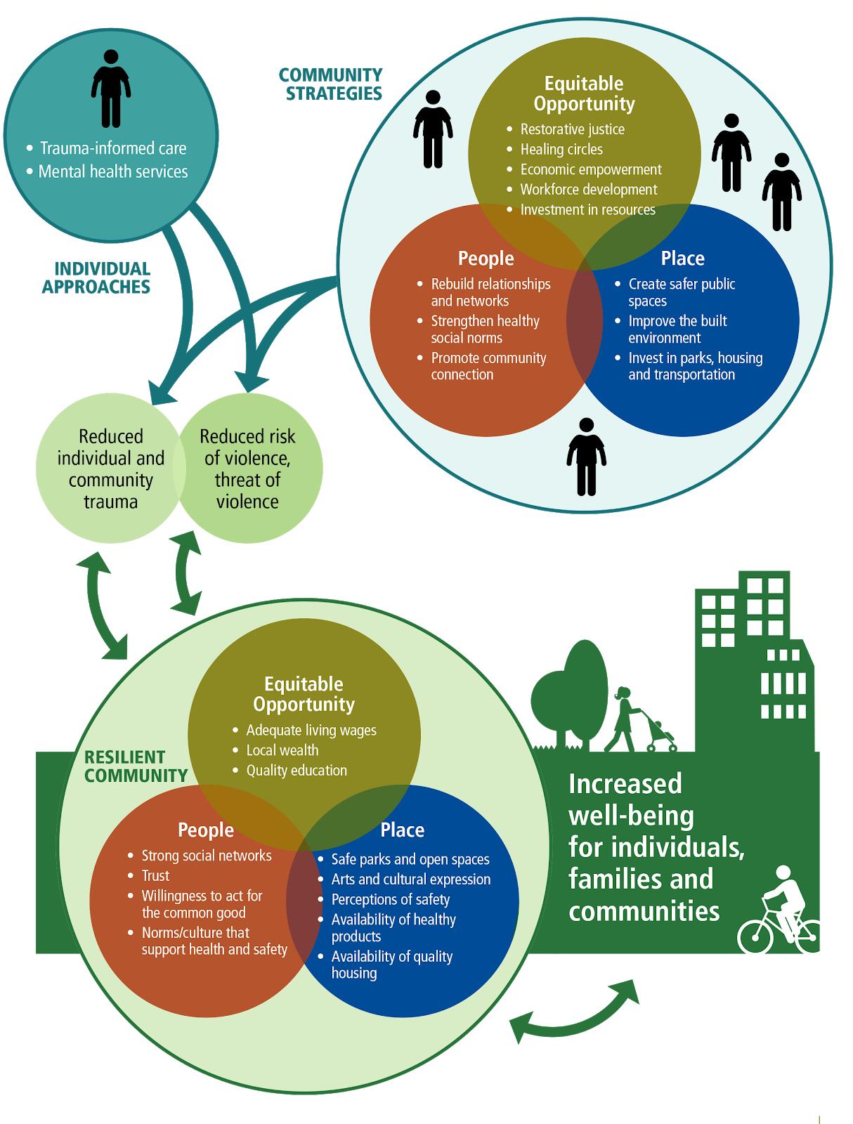 Community Resilience: Preparing for Natural Disasters