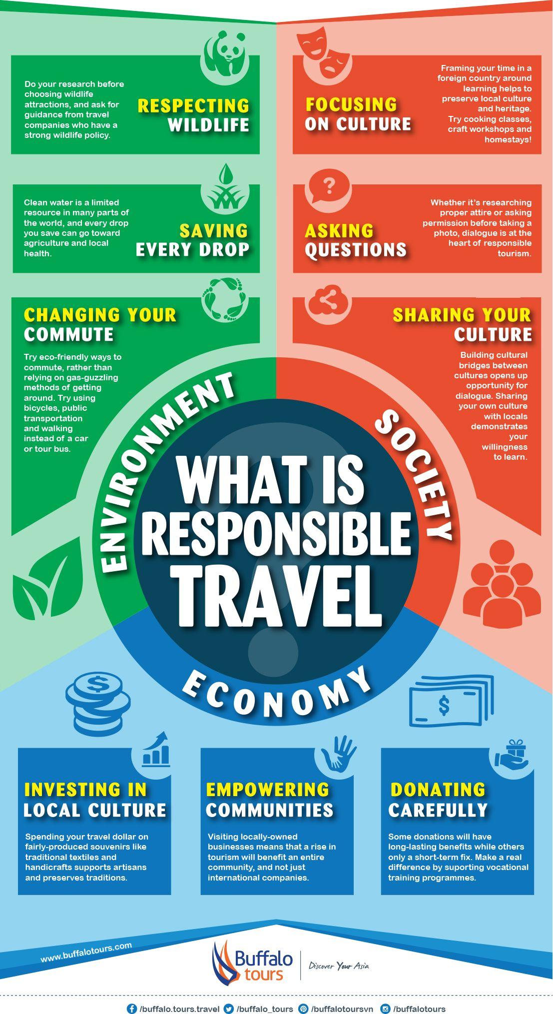 Recommendations for Responsible Travel on the Island