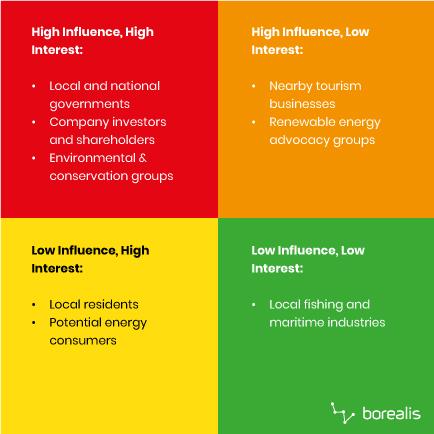 Key Stakeholders and Their roles in Successful Stabilization Efforts