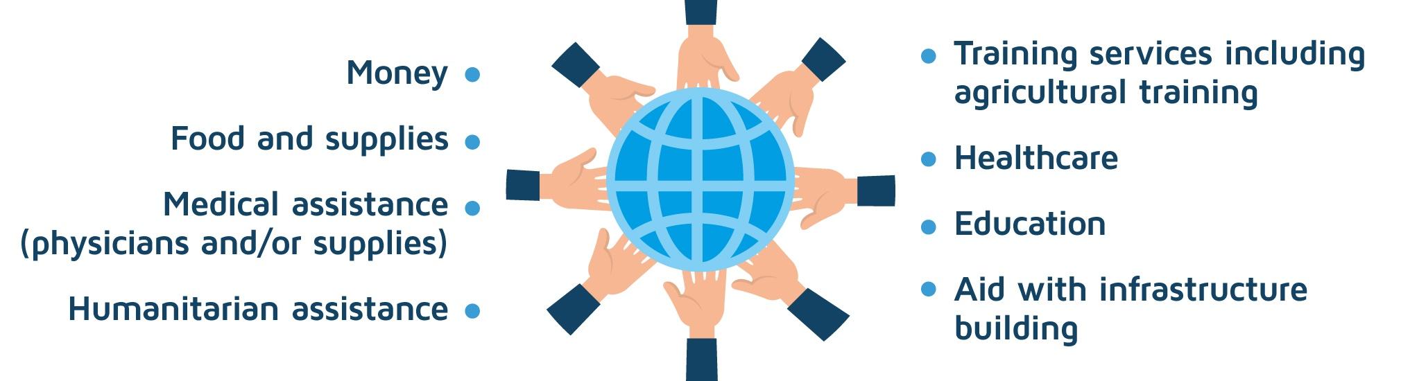 International ⁢Responses and Aid Efforts in the ⁢Region